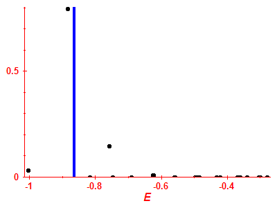 Strength function